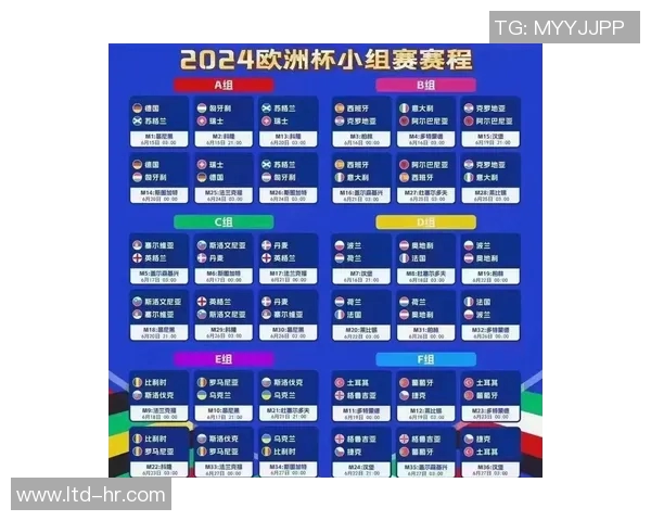 2020欧洲杯小组赛分组情况详解及各组球队实力分析