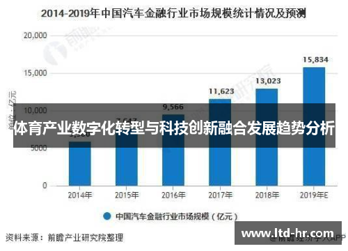 体育产业数字化转型与科技创新融合发展趋势分析