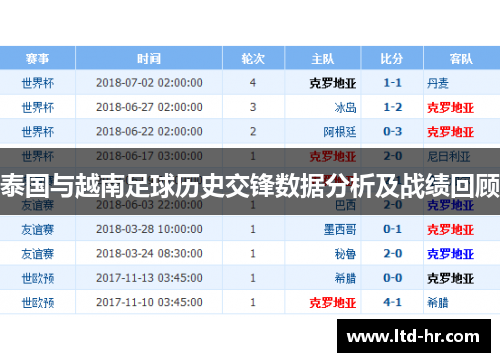 泰国与越南足球历史交锋数据分析及战绩回顾